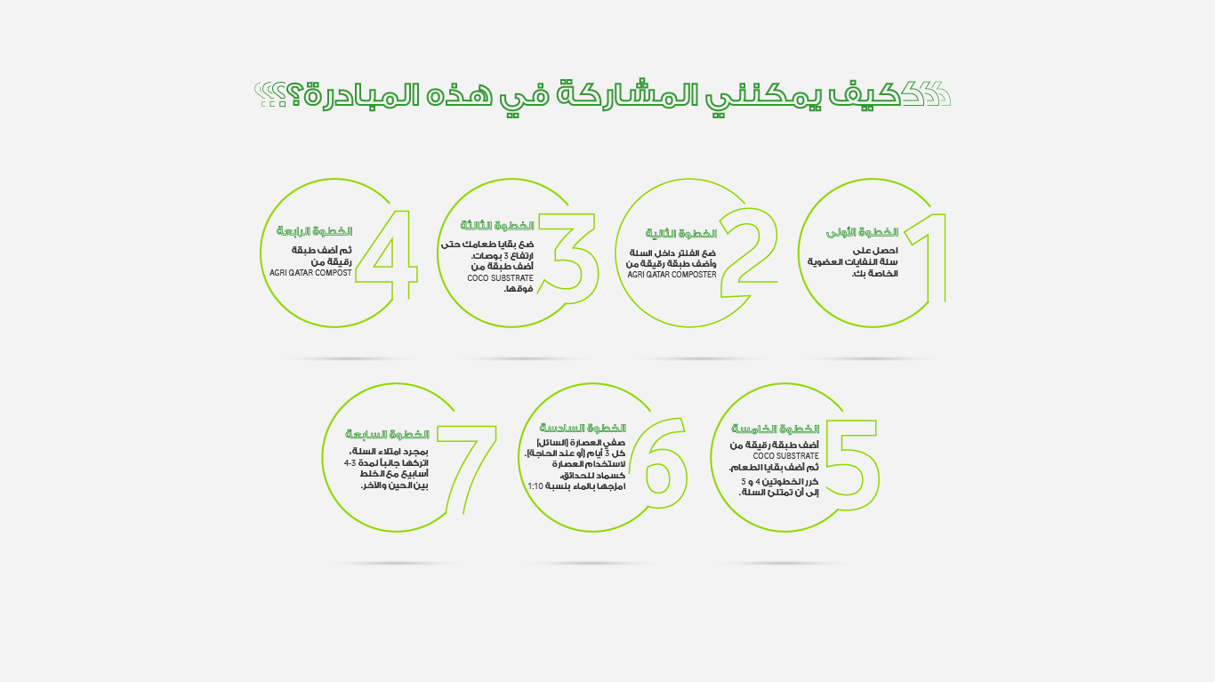 Let's Recycle our waste